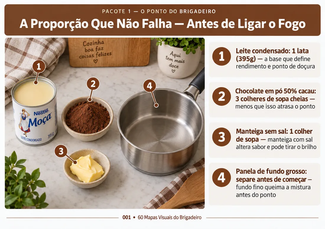 Mapa 001: A Proporção Que Não Falha — Antes de Ligar o Fogo