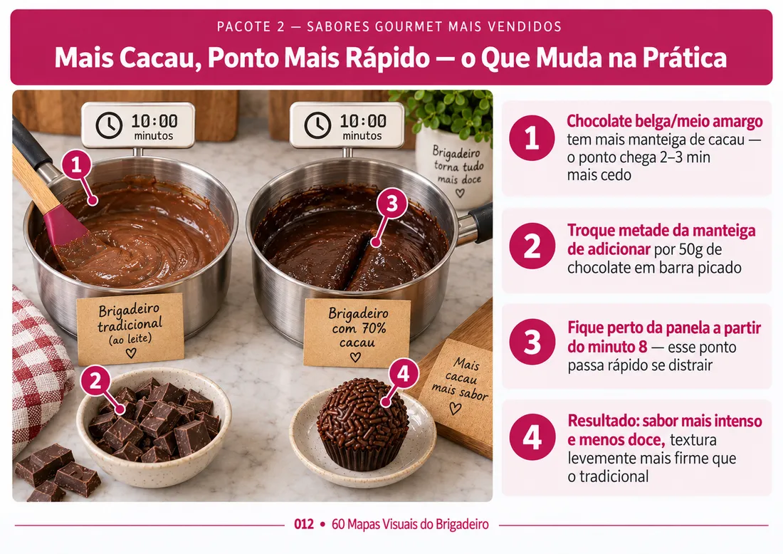 Mapa 012: Mais Cacau, Ponto Mais Rápido — o Que Muda na Prática