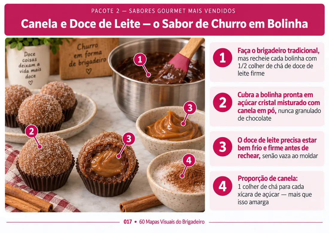Mapa 017: Canela e Doce de Leite — o Sabor de Churro em Bolinha