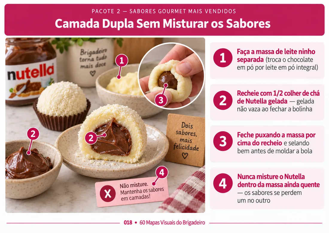 Mapa 018: Camada Dupla Sem Misturar os Sabores