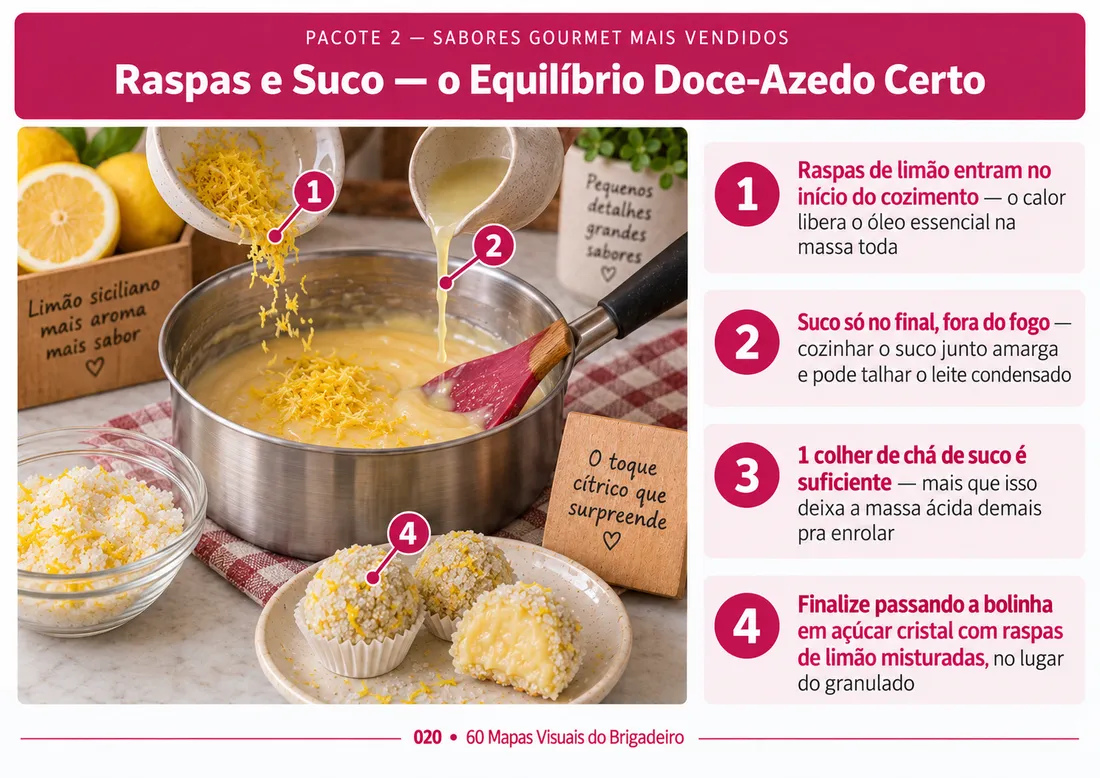 Mapa 020: Raspas e Suco — o Equilíbrio Doce-Azedo Certo